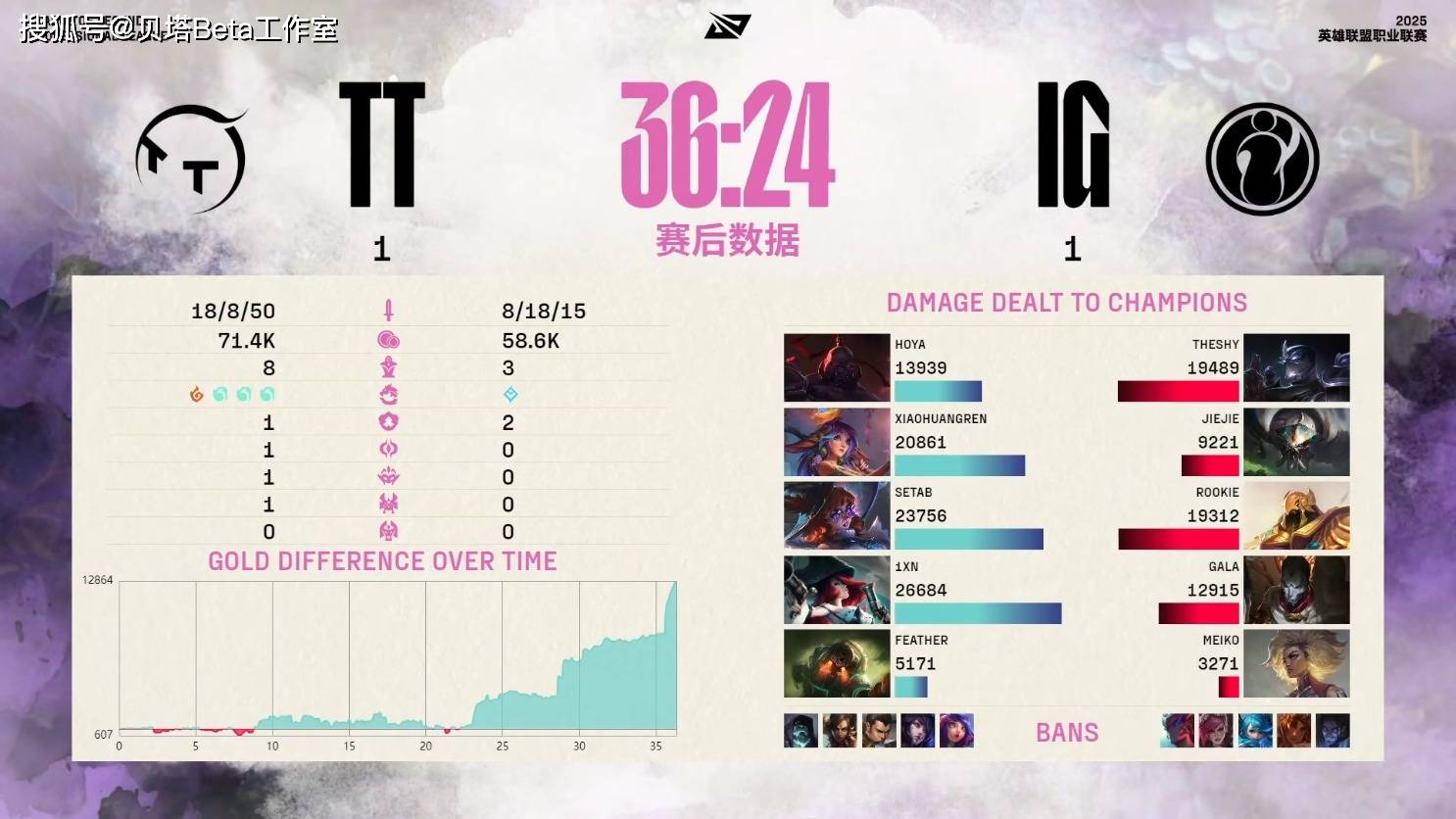 TheShy遭遇五连败，雄鹿教练面临压力！